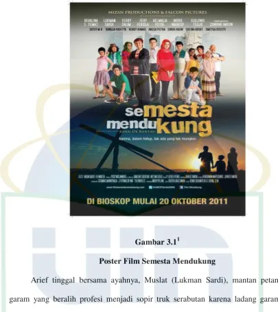Gambar 3.11 