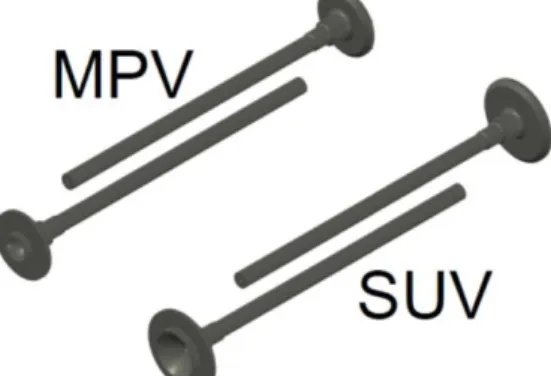 Figure 2. 2 Axle Shaft for MPV Car and SUV Car (Illustration) 