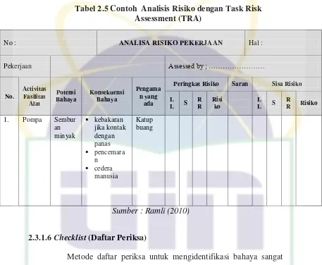 Tabel 2.5 Contoh  Analisis Risiko dengan Task Risk 