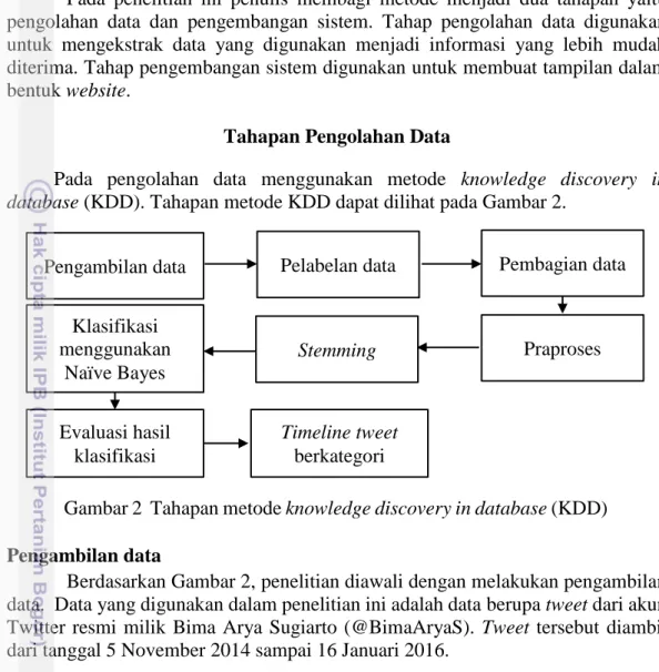 Gambar 2  Tahapan metode knowledge discovery in database (KDD)