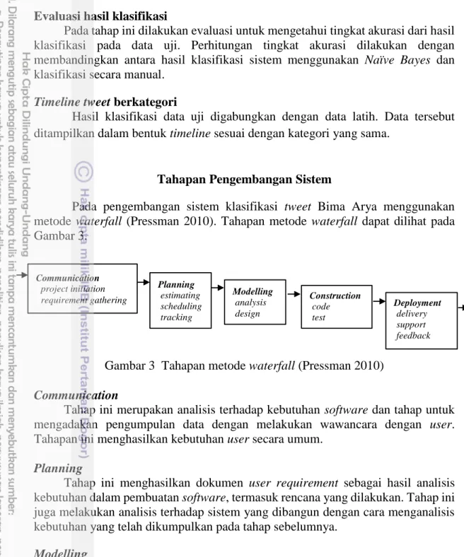 Gambar 3  Tahapan metode waterfall (Pressman 2010)  Communication 