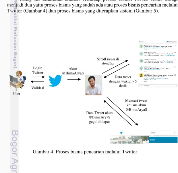 Gambar 4  Proses bisnis pencarian melalui Twitter
