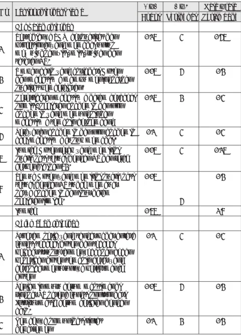 Tabel 2.3 IFE Matriks