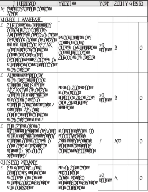 Tabel 2.6 Sasaran Strategis, Indikator, dan Target/Standar