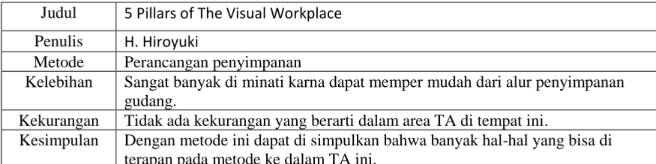 Tabel 2.10 Penelitian sebelumnya jurnal 10  Judul  5 Pillars of The Visual Workplace  Penulis  H