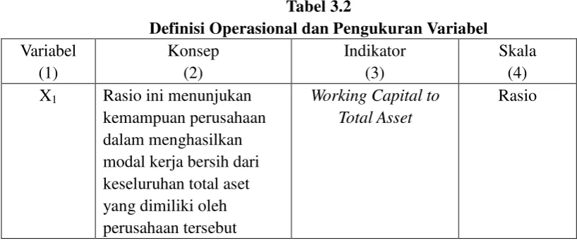 Tabel 3.2 Definisi Operasional dan Pengukuran Variabel 
