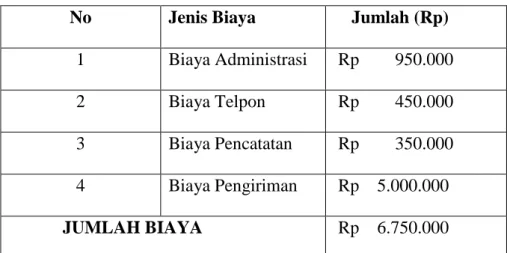 Table 4.2 Biaya Pesan Material 