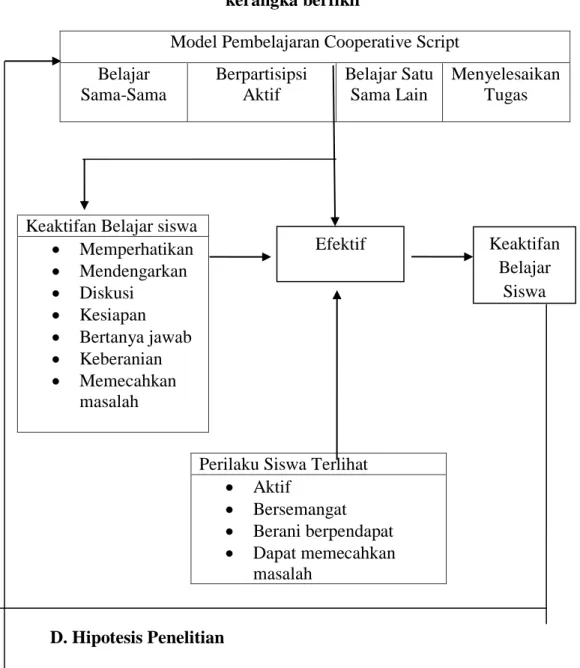 Tabel 2.1  kerangka berfikir 