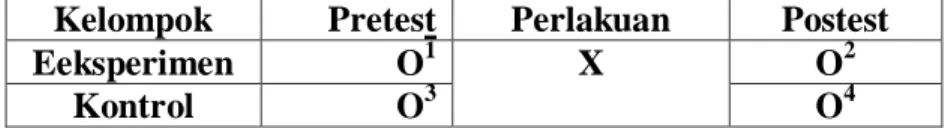 Tabel 3.1 Desain Penelitian Nonequivalent Control Group Design  Kelompok Pretest Perlakuan Posttest 