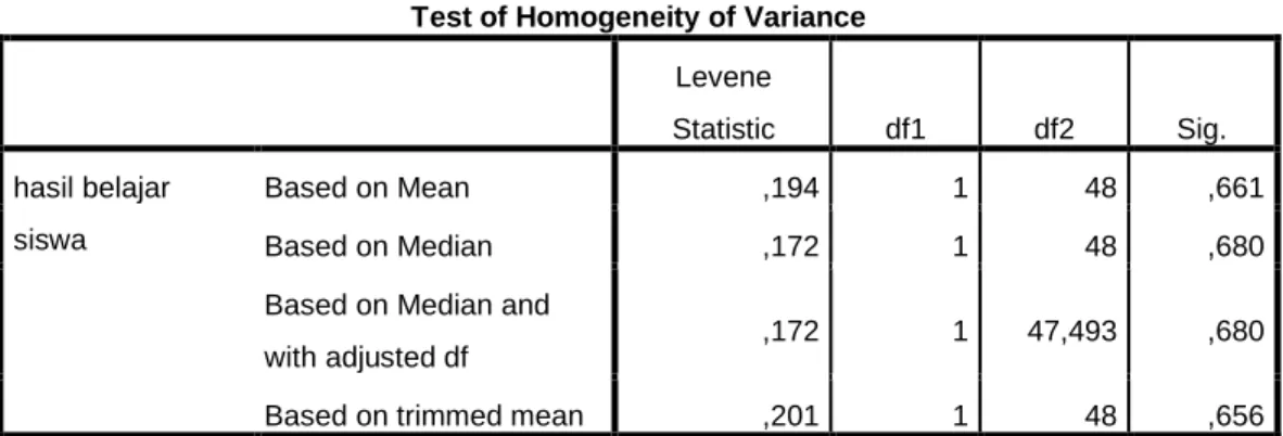 Tabel 4.5  Uji homogenitas 