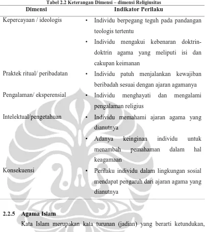 Tabel 2.2 Keterangan Dimensi – dimensi Religiusitas Dimensi 
