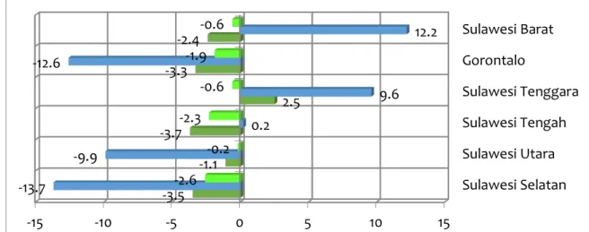 Grafik II.2. 