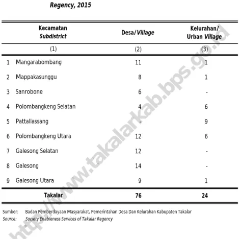 Table Number of Villages and Urban Villages by Subdistrict in Takalar  Regency, 2015