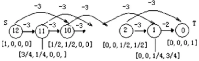 Fig. 7. The hop-world problem.