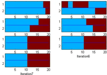 Fig. 11. The improved policy of LSPI after each iteration (R action – dark/red shade; L action – light/blue shade; LSPI – top stripe; exact – bottom stripe)