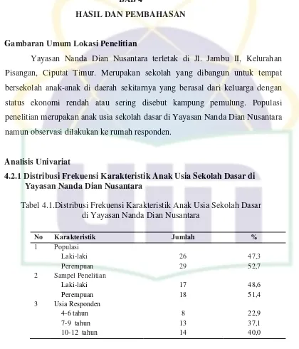 Tabel 4.1.Distribusi Frekuensi Karakteristik Anak Usia Sekolah Dasar 