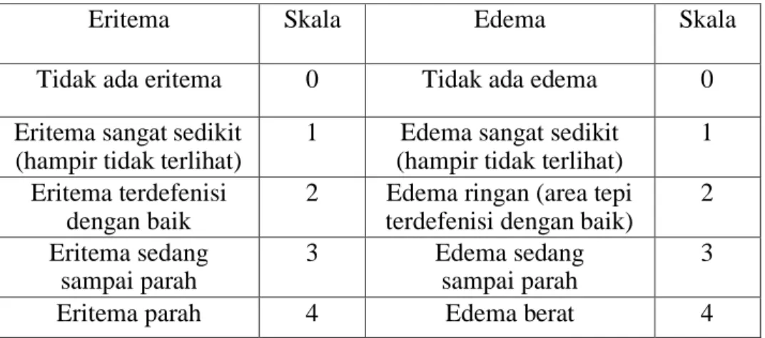 Tabel  2.  United  States  Testing  Company  (USTC)  dan  skala  evaluasi  eritema. 