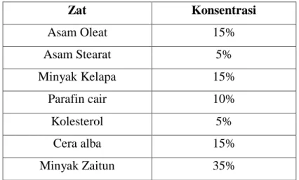 Tabel 4. Komposisi Cairan Spangler 