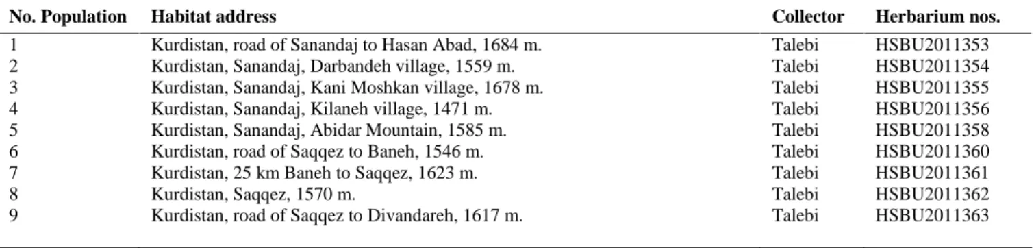 Table 1 .Locality and herbarium voucher number of the studied populations.
