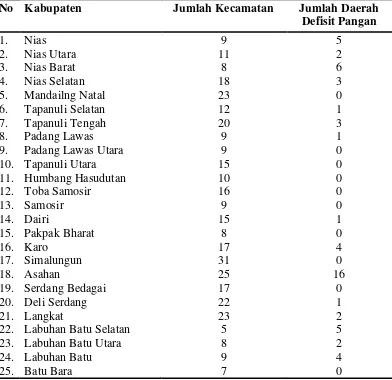 Tabel 2. Daerah Defisit Pangan di Provinsi Sumatera Utara  