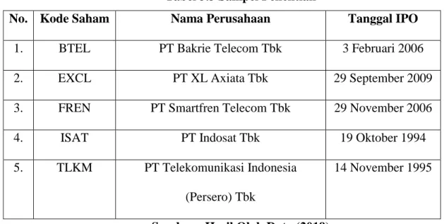 Tabel 3.3 Sampel Penelitian 