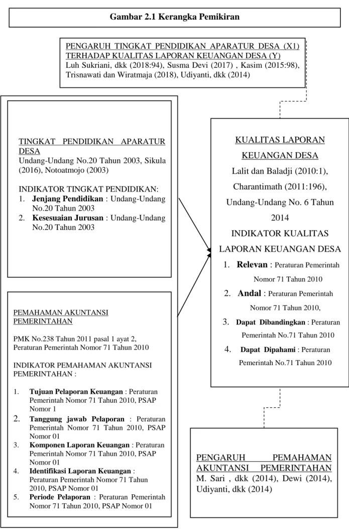 Tinjauan Pustaka Kerangka Pemikiran Dan Hipotesis Penelitian