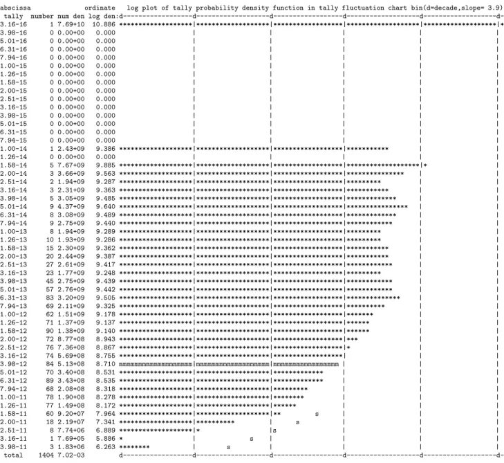 Figure 8. An example of the Tally PDF plot prodiced in the MCNP output.