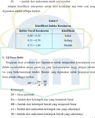 Tabel 5 Klasifikasi Indeks Kesukaran 