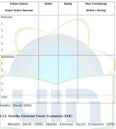 Tabel  3. Matriks Internal Factor Evaluation (IFE) 