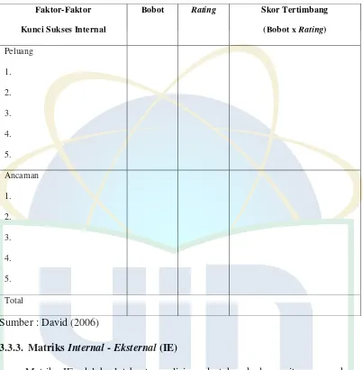 Tabel 4. Matriks Eksternal Factor Evaluation (EFE) 