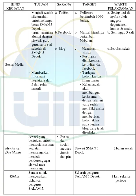 Tabel 5. Program Kerja Departemen Humas & Media 