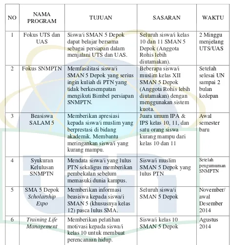Tabel 6. Program Kerja Departemen Ilmi-Mihani 