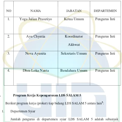 Tabel 1.Struktur Pengurus Inti LDS SALAM 5 