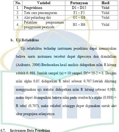 Tabel 4.2. Uji Validitas 