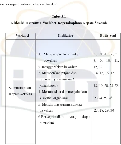 Tabel 3.1 Kisi-Kisi Instrumen Variabel  Kepemimpinan Kepala Sekolah 
