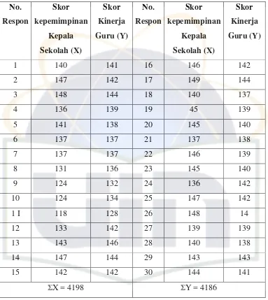 Tabel. 4.6 