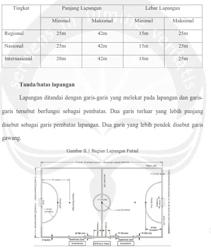 Tabel II.1 Tabel Ukuran Standar Lapangan Futsal 