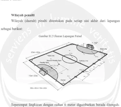 Gambar II.2 Ukuran Lapangan Futsal 
