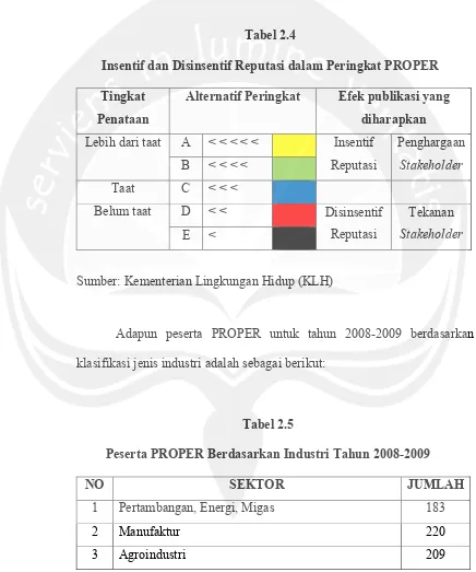 Tabel 2.4 Insentif dan Disinsentif Reputasi dalam Peringkat PROPER 