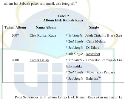 Album Efek Rumah KacaTabel 2  