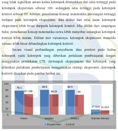 Tabel 4.10 menunjukkan adanya perbedaan perhitungan statistik deskriptif 