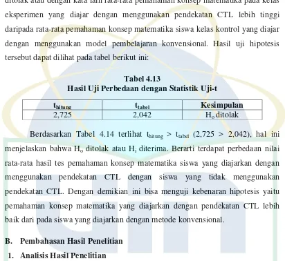 Tabel 4.13 