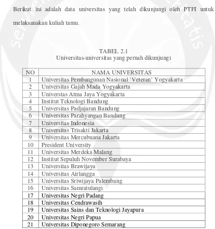 TABEL 2.1Universitas-universitas yang pernah dikunjungi
