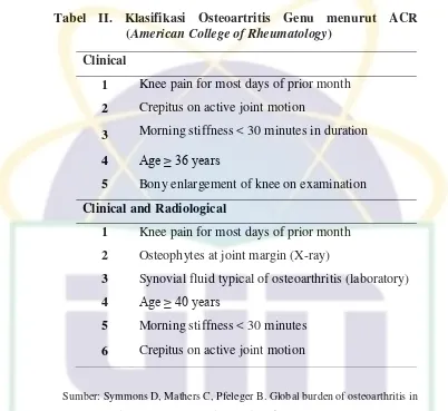 Tabel II. Klasifikasi Osteoartritis Genu menurut ACR 