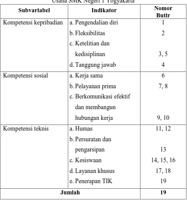 Tabel 3. Kisi-kisi Angket Persepsi Siswa tentang Kinerja Pegawai Tata Usaha SMK Negeri 1 Yogyakarta Nomor  