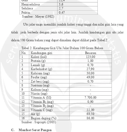 Tabel 2. Kandungan Gizi Ubi Jalar Dalam 100 Gram Bahan 