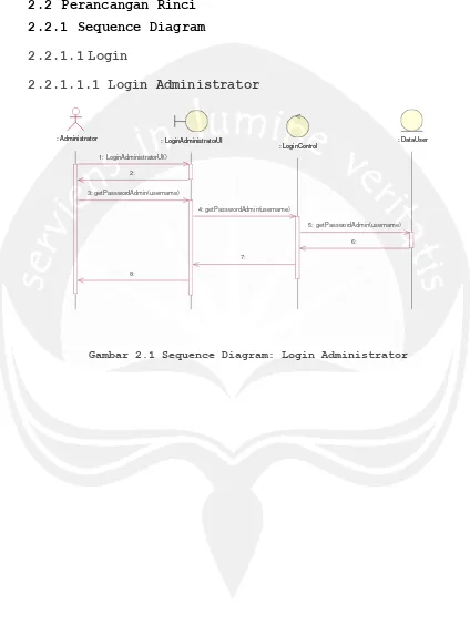 Gambar 2.1 Sequence Diagram: Login Administrator 