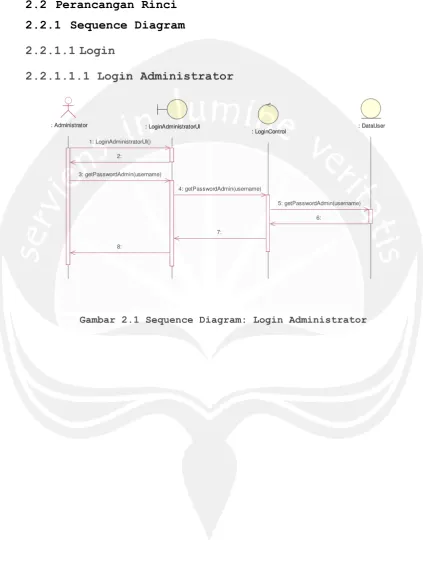 Gambar 2.1 Sequence Diagram: Login Administrator 