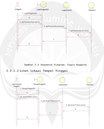 Gambar 2.2 Sequence Diagram: Login Anggota 