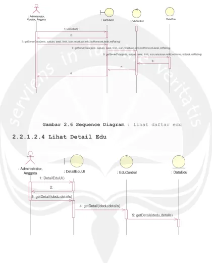 Gambar 2.6 Sequence Diagram : Lihat daftar edu 